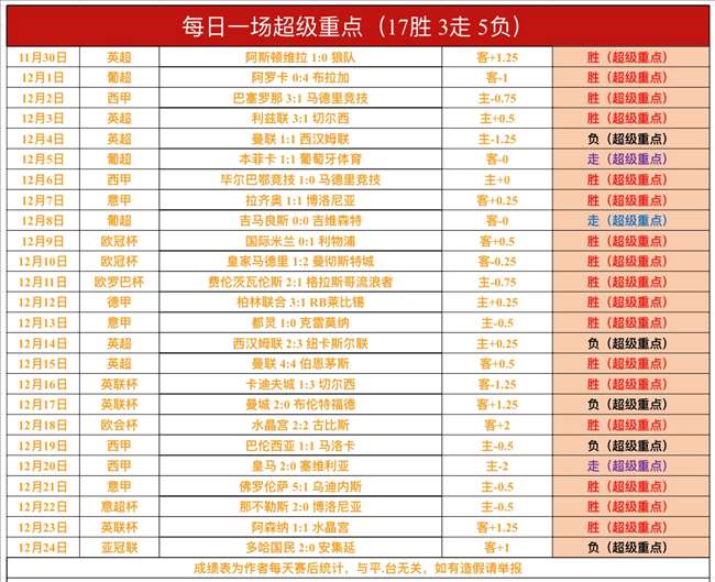 洛杉矶快船,激战波士顿,凯尔特人,B体育平台,B体育官方网站,B体育登录入口,B体育app下载