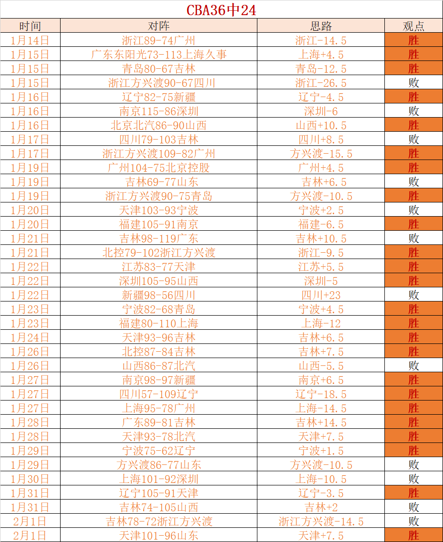 漢超於,日常練習與,賽事皆不理,B体育平台,B体育官方网站,B体育登录入口,B体育app下载