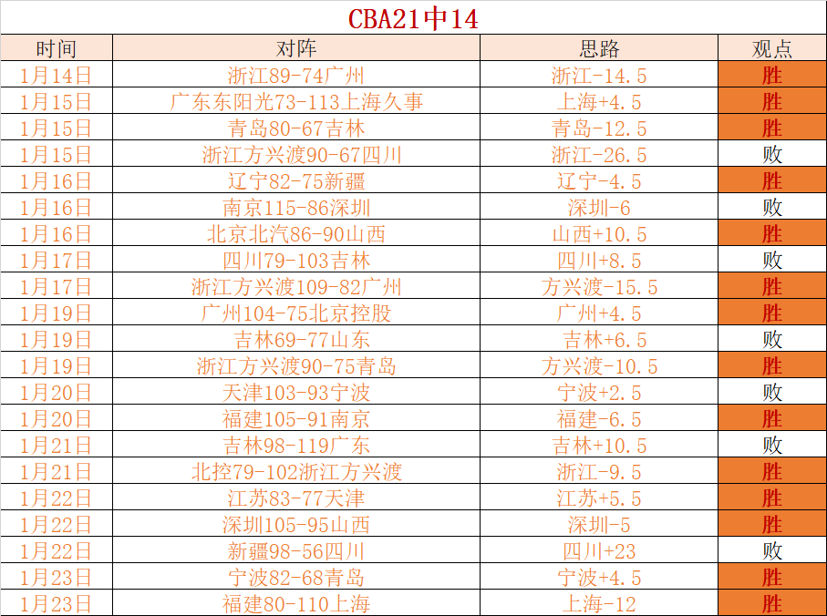 罗伯逊晋级,世界大奖赛,八强,B体育平台,B体育官方网站,B体育登录入口,B体育app下载