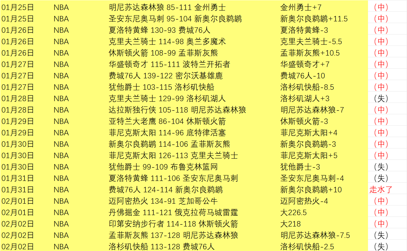 阿甲焦点战,图库曼竞技,全胜领跑,B体育平台,B体育官方网站,B体育登录入口,B体育app下载