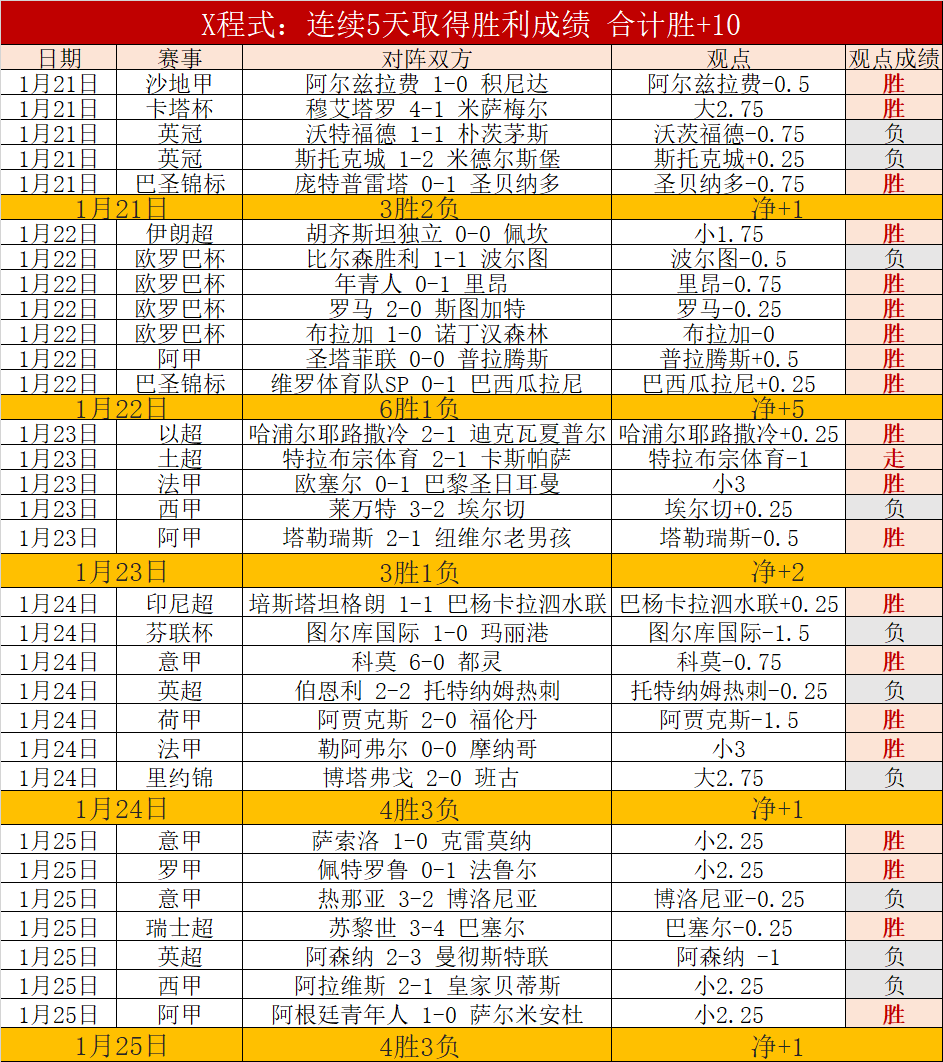 内维尔放言,阿森纳恐成,曼联之后劲,B体育平台,B体育官方网站,B体育登录入口,B体育app下载