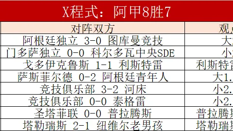 2002年江苏队创CBA单场投篮命中率87%最高纪录